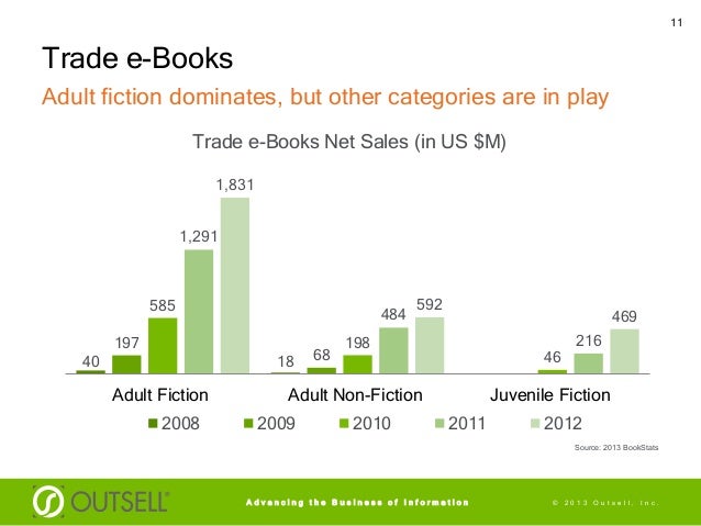 bookstats 2011